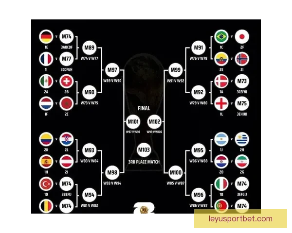 2026世界杯赔率走势分析与各大球队冠军概率变化揭秘