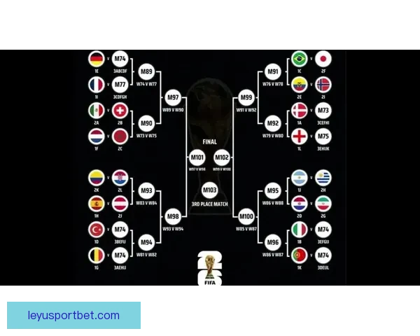 2026世界杯最新赔率走势解析及热门球队胜算变化趋势