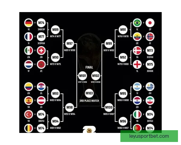 世界杯足球竞猜盘口分析：如何根据盘口变化预测赛事走势和结果