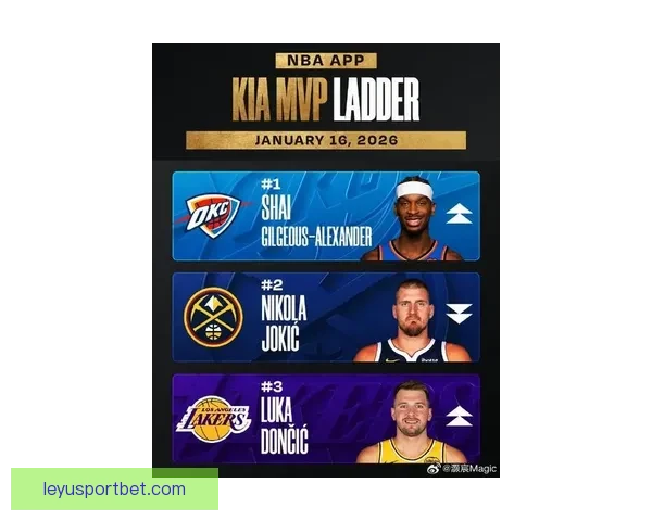 亚历山大九连霸MVP榜 东契奇力压文班约基奇升至第二