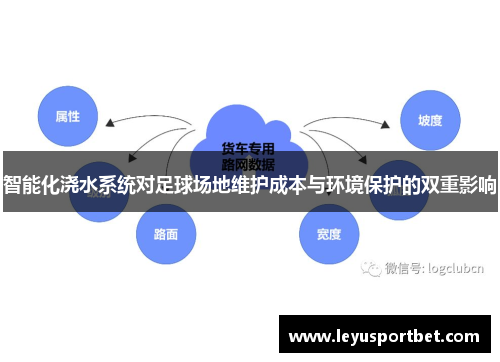 智能化浇水系统对足球场地维护成本与环境保护的双重影响